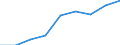 Apparent Consumption 24422230 Aluminium bars, rods and profiles (excluding rods and profiles prepared for use in structures)                                                                                          /in 1000 kg /Rep.Cnt: Germany