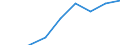 Apparent Consumption 24422230 Aluminium bars, rods and profiles (excluding rods and profiles prepared for use in structures)                                                                                        /in 1000 Euro /Rep.Cnt: Germany