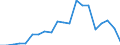 Exports 24422230 Aluminium bars, rods and profiles (excluding rods and profiles prepared for use in structures)                                                                                                       /in 1000 kg /Rep.Cnt: Germany