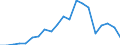 Exports 24422230 Aluminium bars, rods and profiles (excluding rods and profiles prepared for use in structures)                                                                                                     /in 1000 Euro /Rep.Cnt: Germany