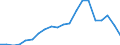 Exports 24422230 Aluminium bars, rods and profiles (excluding rods and profiles prepared for use in structures)                                                                                                       /in 1000 Euro /Rep.Cnt: Italy