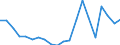 Imports 24422230 Aluminium bars, rods and profiles (excluding rods and profiles prepared for use in structures)                                                                                                       /in 1000 Euro /Rep.Cnt: Italy