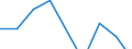 Apparent Consumption 24422230 Aluminium bars, rods and profiles (excluding rods and profiles prepared for use in structures)                                                                                   /in 1000 kg /Rep.Cnt: United Kingdom