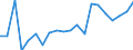 Exports 24422230 Aluminium bars, rods and profiles (excluding rods and profiles prepared for use in structures)                                                                                                       /in 1000 kg /Rep.Cnt: Denmark