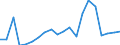 Exports 24422230 Aluminium bars, rods and profiles (excluding rods and profiles prepared for use in structures)                                                                                                     /in 1000 Euro /Rep.Cnt: Denmark