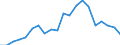 Exports 24422230 Aluminium bars, rods and profiles (excluding rods and profiles prepared for use in structures)                                                                                                        /in 1000 kg /Rep.Cnt: Greece