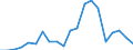 Exports 24422230 Aluminium bars, rods and profiles (excluding rods and profiles prepared for use in structures)                                                                                                      /in 1000 Euro /Rep.Cnt: Greece