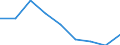 Production sold 24422230 Aluminium bars, rods and profiles (excluding rods and profiles prepared for use in structures)                                                                                              /in 1000 Euro /Rep.Cnt: Greece