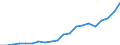 Exports 24422230 Aluminium bars, rods and profiles (excluding rods and profiles prepared for use in structures)                                                                                                       /in 1000 Euro /Rep.Cnt: Spain