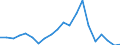 Total production 24422230 Aluminium bars, rods and profiles (excluding rods and profiles prepared for use in structures)                                                                                                /in 1000 kg /Rep.Cnt: Spain