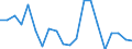 Exports 24422230 Aluminium bars, rods and profiles (excluding rods and profiles prepared for use in structures)                                                                                                        /in 1000 kg /Rep.Cnt: Sweden