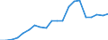 Exports 24422250 Aluminium alloy bars, rods, profiles and hollow profiles (excluding rods and profiles prepared for use in structures)                                                                               /in 1000 Euro /Rep.Cnt: France