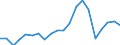 Exports 24422250 Aluminium alloy bars, rods, profiles and hollow profiles (excluding rods and profiles prepared for use in structures)                                                                          /in 1000 Euro /Rep.Cnt: Netherlands