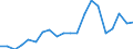 Imports 24422250 Aluminium alloy bars, rods, profiles and hollow profiles (excluding rods and profiles prepared for use in structures)                                                                          /in 1000 Euro /Rep.Cnt: Netherlands