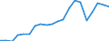 Exports 24422250 Aluminium alloy bars, rods, profiles and hollow profiles (excluding rods and profiles prepared for use in structures)                                                                              /in 1000 Euro /Rep.Cnt: Germany