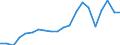 Exports 24422250 Aluminium alloy bars, rods, profiles and hollow profiles (excluding rods and profiles prepared for use in structures)                                                                                /in 1000 Euro /Rep.Cnt: Italy