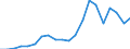 Imports 24422250 Aluminium alloy bars, rods, profiles and hollow profiles (excluding rods and profiles prepared for use in structures)                                                                                /in 1000 Euro /Rep.Cnt: Italy