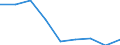 Apparent Consumption 24422250 Aluminium alloy bars, rods, profiles and hollow profiles (excluding rods and profiles prepared for use in structures)                                                                 /in 1000 Euro /Rep.Cnt: Denmark