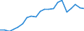 Exports 24422250 Aluminium alloy bars, rods, profiles and hollow profiles (excluding rods and profiles prepared for use in structures)                                                                                /in 1000 kg /Rep.Cnt: Denmark