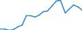 Exporte 24422250 Stangen (Stäbe) und Profile, aus Aluminiumlegierungen                                                                                                                                           /in 1000 Euro /Meldeland: Dänemark