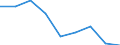 Verkaufte Produktion 24422250 Stangen (Stäbe) und Profile, aus Aluminiumlegierungen                                                                                                                              /in 1000 Euro /Meldeland: Dänemark