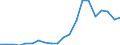 Exports 24422250 Aluminium alloy bars, rods, profiles and hollow profiles (excluding rods and profiles prepared for use in structures)                                                                               /in 1000 kg /Rep.Cnt: Portugal