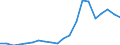 Exports 24422250 Aluminium alloy bars, rods, profiles and hollow profiles (excluding rods and profiles prepared for use in structures)                                                                             /in 1000 Euro /Rep.Cnt: Portugal