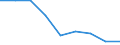 Apparent Consumption 24422250 Aluminium alloy bars, rods, profiles and hollow profiles (excluding rods and profiles prepared for use in structures)                                                                   /in 1000 Euro /Rep.Cnt: Spain