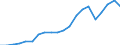 Exports 24422250 Aluminium alloy bars, rods, profiles and hollow profiles (excluding rods and profiles prepared for use in structures)                                                                                /in 1000 Euro /Rep.Cnt: Spain