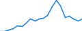 Imports 24422250 Aluminium alloy bars, rods, profiles and hollow profiles (excluding rods and profiles prepared for use in structures)                                                                                /in 1000 Euro /Rep.Cnt: Spain