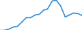 Total production 24422250 Aluminium alloy bars, rods, profiles and hollow profiles (excluding rods and profiles prepared for use in structures)                                                                         /in 1000 kg /Rep.Cnt: Spain