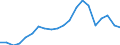 Exports 24422250 Aluminium alloy bars, rods, profiles and hollow profiles (excluding rods and profiles prepared for use in structures)                                                                              /in 1000 Euro /Rep.Cnt: Belgium