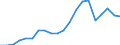 Imports 24422250 Aluminium alloy bars, rods, profiles and hollow profiles (excluding rods and profiles prepared for use in structures)                                                                              /in 1000 Euro /Rep.Cnt: Belgium