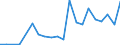 Exports 24422250 Aluminium alloy bars, rods, profiles and hollow profiles (excluding rods and profiles prepared for use in structures)                                                                             /in 1000 kg /Rep.Cnt: Luxembourg