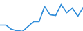 Exports 24422250 Aluminium alloy bars, rods, profiles and hollow profiles (excluding rods and profiles prepared for use in structures)                                                                           /in 1000 Euro /Rep.Cnt: Luxembourg