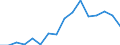 Imports 24422250 Aluminium alloy bars, rods, profiles and hollow profiles (excluding rods and profiles prepared for use in structures)                                                                           /in 1000 Euro /Rep.Cnt: Luxembourg