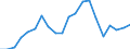 Exports 24422250 Aluminium alloy bars, rods, profiles and hollow profiles (excluding rods and profiles prepared for use in structures)                                                                                 /in 1000 kg /Rep.Cnt: Sweden