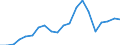 Exports 24422250 Aluminium alloy bars, rods, profiles and hollow profiles (excluding rods and profiles prepared for use in structures)                                                                               /in 1000 Euro /Rep.Cnt: Sweden