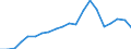 Imports 24422250 Aluminium alloy bars, rods, profiles and hollow profiles (excluding rods and profiles prepared for use in structures)                                                                                 /in 1000 kg /Rep.Cnt: Sweden