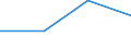 Production sold 24422500 Aluminium foil of a thickness (excluding any backing) <= 0.2 mm                                                                                                                             /in 1000 Euro /Rep.Cnt: France