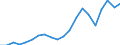 Imports 24422500 Aluminium foil of a thickness (excluding any backing) <= 0.2 mm                                                                                                                                      /in 1000 Euro /Rep.Cnt: Italy