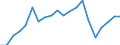 Imports 24422500 Aluminium foil of a thickness (excluding any backing) <= 0.2 mm                                                                                                                                     /in 1000 kg /Rep.Cnt: Portugal