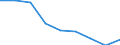 Production sold 24422630 Aluminium tubes and pipes (excluding hollow profiles, tube or pipe fittings, flexible tubing, tubes and pipes prepared for use in structures, machinery or vehicle parts, or the like)      /in 1000 Euro /Rep.Cnt: France