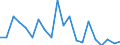 Exports 24422630 Aluminium tubes and pipes (excluding hollow profiles, tube or pipe fittings, flexible tubing, tubes and pipes prepared for use in structures, machinery or vehicle parts, or the like)        /in 1000 kg /Rep.Cnt: United Kingdom