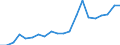 Exports 24422630 Aluminium tubes and pipes (excluding hollow profiles, tube or pipe fittings, flexible tubing, tubes and pipes prepared for use in structures, machinery or vehicle parts, or the like)            /in 1000 Euro /Rep.Cnt: Portugal