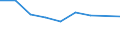 Apparent Consumption 24422630 Aluminium tubes and pipes (excluding hollow profiles, tube or pipe fittings, flexible tubing, tubes and pipes prepared for use in structures, machinery or vehicle parts, or the like)  /in 1000 Euro /Rep.Cnt: Spain