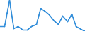 Exports 24422630 Aluminium tubes and pipes (excluding hollow profiles, tube or pipe fittings, flexible tubing, tubes and pipes prepared for use in structures, machinery or vehicle parts, or the like)             /in 1000 Euro /Rep.Cnt: Austria