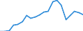 Exporte 24422650 Rohre, aus Aluminiumlegierungen                                                                                                                                                                  /in 1000 Euro /Meldeland: Italien