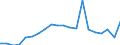 Exports 24422650 Aluminium alloy tubes and pipes (excluding hollow profiles, tubes or pipe fittings, flexible tubing, tubes and pipes prepared for use in structures, machinery or vehicle parts, or the like)     /in 1000 Euro /Rep.Cnt: Portugal