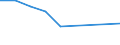 Apparent Consumption 24422650 Aluminium alloy tubes and pipes (excluding hollow profiles, tubes or pipe fittings, flexible tubing, tubes and pipes prepared for use in structures, machinery or vehicle parts, or the /in 1000 Euro /Rep.Cnt: Spain